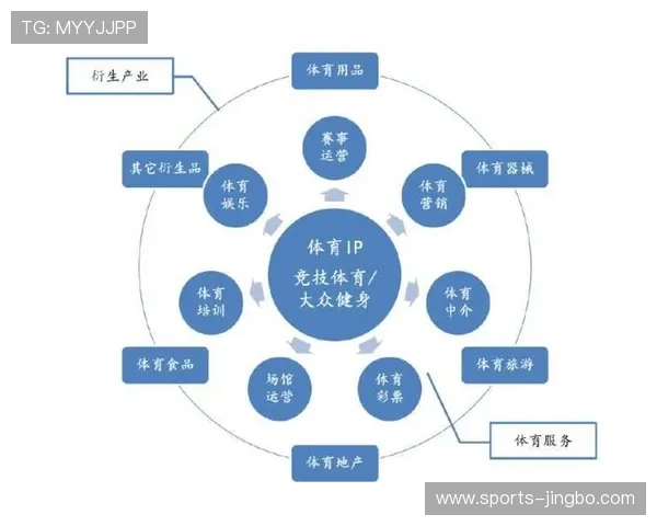 讨论PA体育娱乐对体育产业链各环节的影响