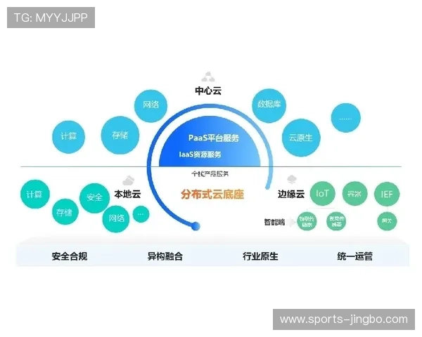 九州体育登陆平台未来发展趋势与创新功能展望，助力用户把握行业动态