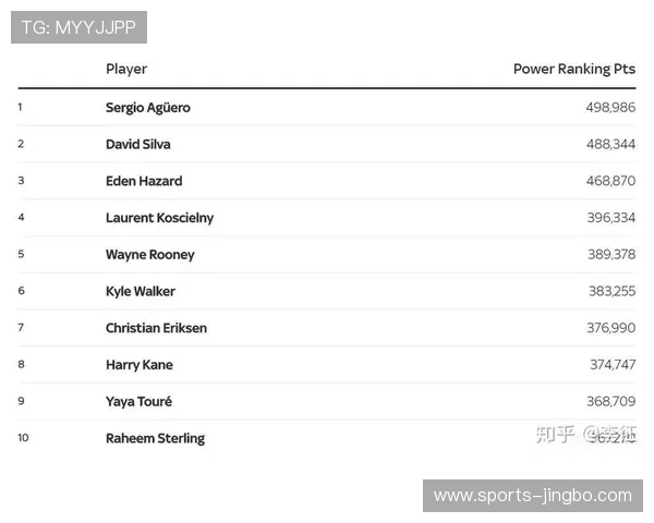 天空体育最新预测详细解析本周英超比赛结果与未来走势