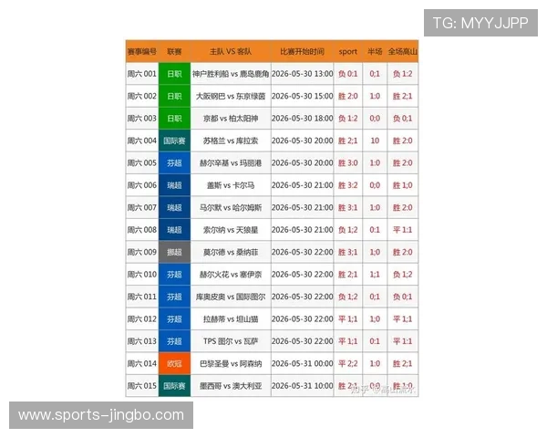 足球竞彩比分网免费查询最新比赛比分，涵盖国内外各大联赛，满足足球爱好者的实时关注需求