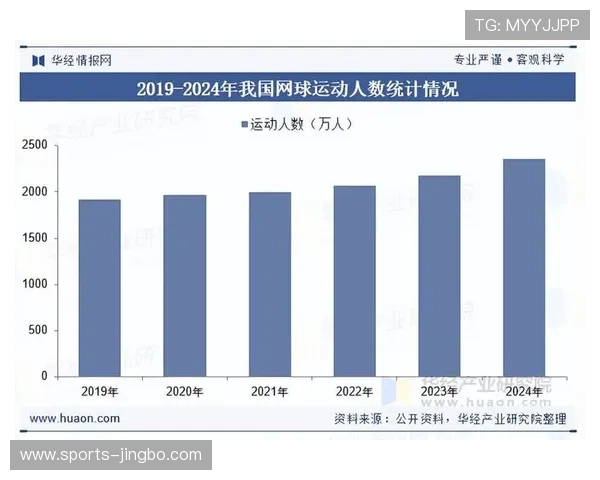出奇情报:深度挖掘体育行业最新动态与趋势分析 出奇情报:深度挖掘体育行业最新动态与趋势分析